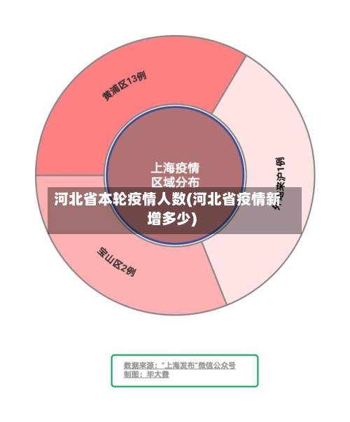 河北省本轮疫情人数(河北省疫情新增多少)