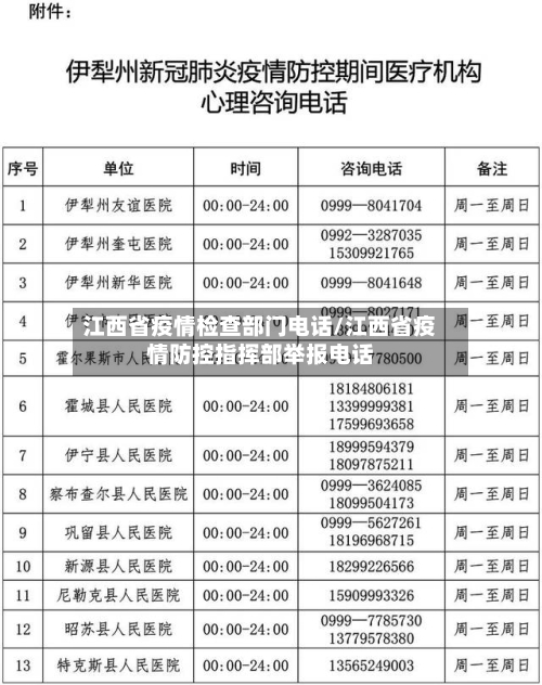 江西省疫情检查部门电话/江西省疫情防控指挥部举报电话-第2张图片