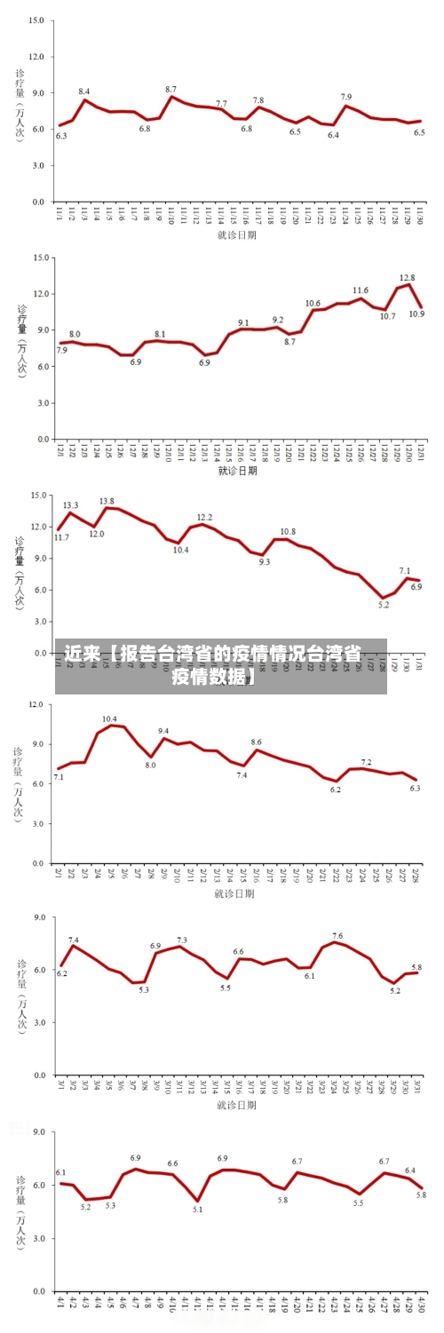 近来【报告台湾省的疫情情况台湾省疫情数据】-第2张图片