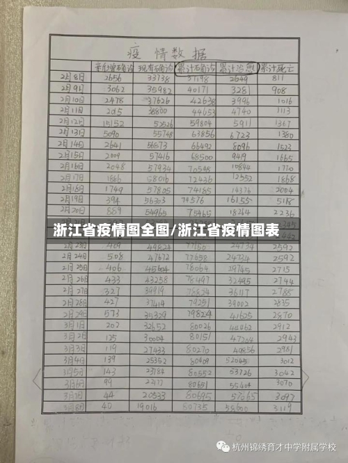 浙江省疫情图全图/浙江省疫情图表-第2张图片