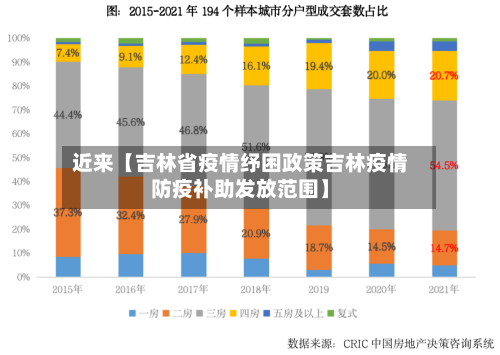 近来【吉林省疫情纾困政策吉林疫情防疫补助发放范围】-第3张图片