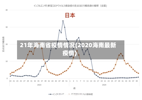 21年海南省疫情情况(2020海南最新疫情)-第2张图片