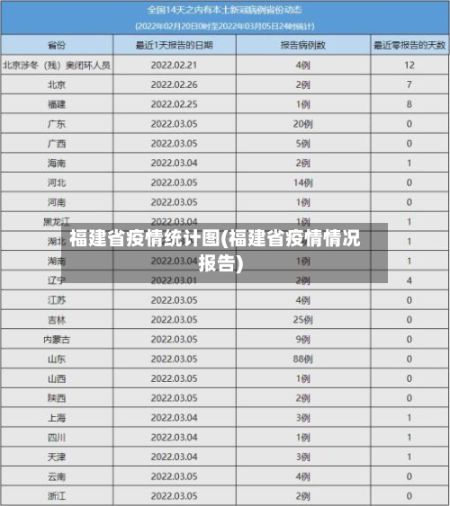 福建省疫情统计图(福建省疫情情况报告)-第2张图片