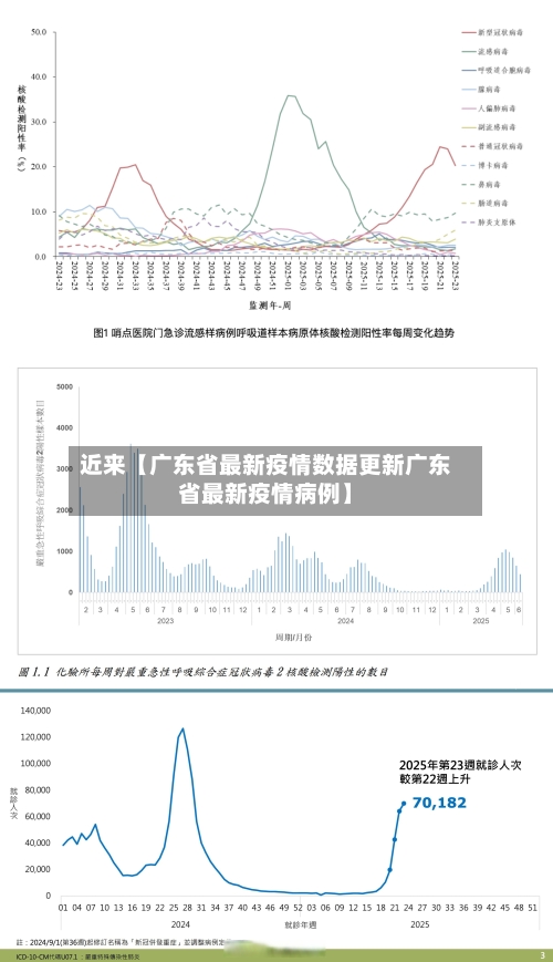 近来【广东省最新疫情数据更新广东省最新疫情病例】