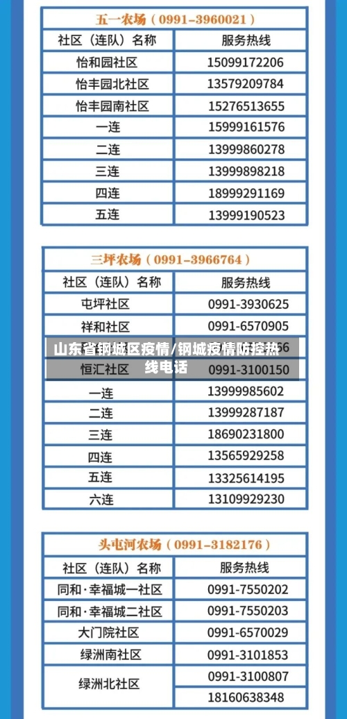 山东省钢城区疫情/钢城疫情防控热线电话-第2张图片