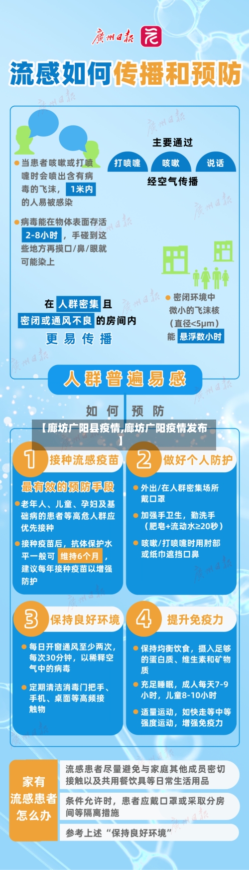 【廊坊广阳县疫情,廊坊广阳疫情发布】
