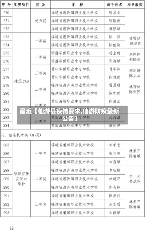 最近【仙游县疫情要求,仙游防疫最新公告】