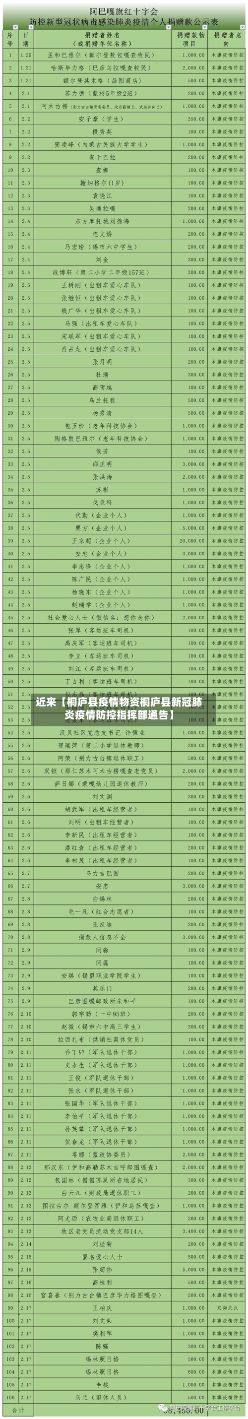 近来【桐庐县疫情物资桐庐县新冠肺炎疫情防控指挥部通告】