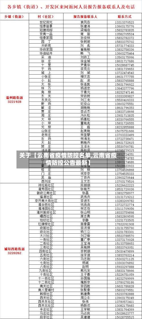 关于【云南省疫情防控名单,云南省疫情防控公告最新】-第2张图片