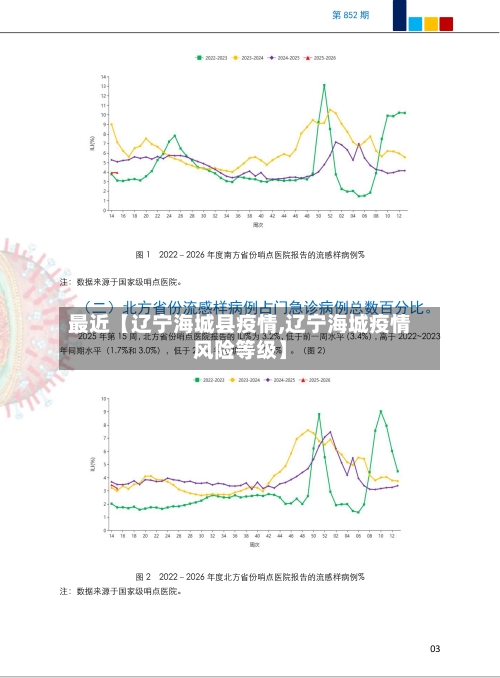 最近【辽宁海城县疫情,辽宁海城疫情风险等级】