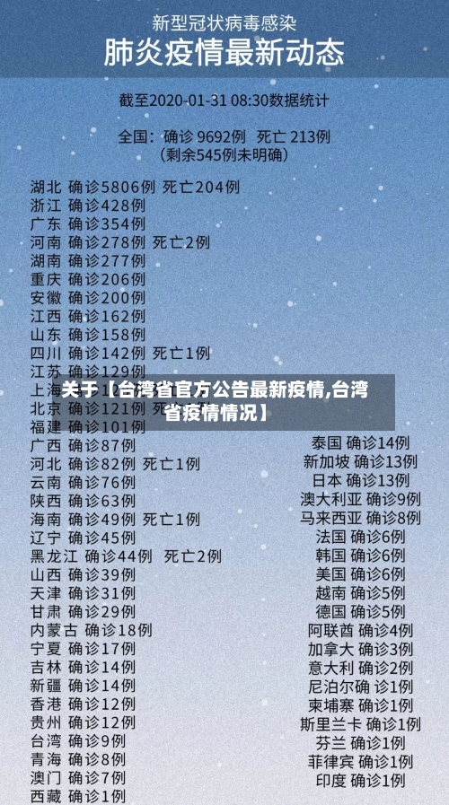 关于【台湾省官方公告最新疫情,台湾省疫情情况】-第2张图片
