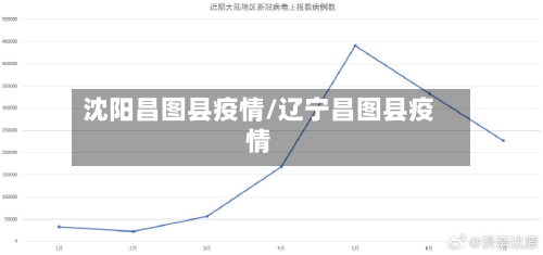 沈阳昌图县疫情/辽宁昌图县疫情-第2张图片