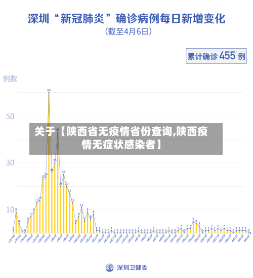 关于【陕西省无疫情省份查询,陕西疫情无症状感染者】-第2张图片
