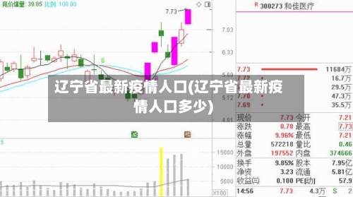 辽宁省最新疫情人口(辽宁省最新疫情人口多少)-第2张图片