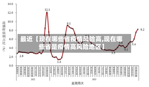 最近【现在哪些省疫情风险高,现在哪些省是疫情高风险地区】-第3张图片