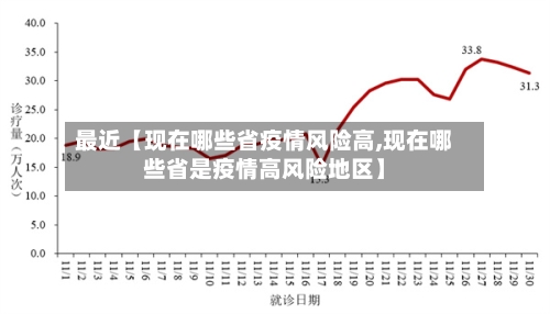 最近【现在哪些省疫情风险高,现在哪些省是疫情高风险地区】