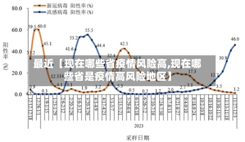 最近【现在哪些省疫情风险高,现在哪些省是疫情高风险地区】-第2张图片