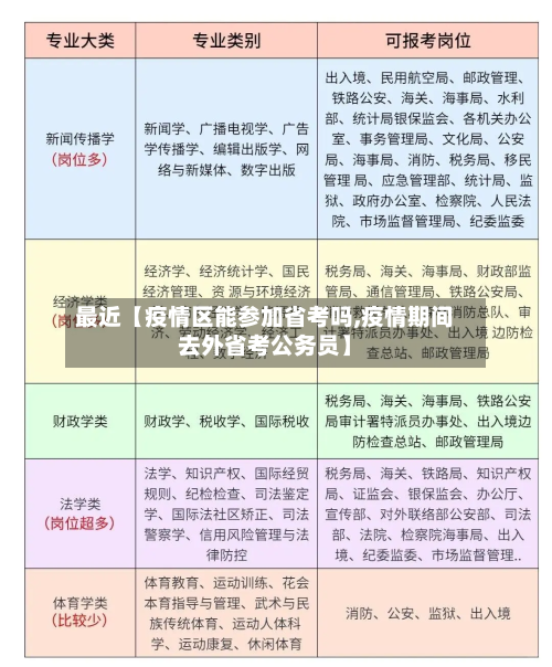最近【疫情区能参加省考吗,疫情期间去外省考公务员】-第2张图片