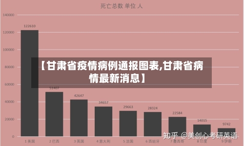【甘肃省疫情病例通报图表,甘肃省病情最新消息】-第3张图片