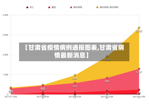 【甘肃省疫情病例通报图表,甘肃省病情最新消息】-第2张图片