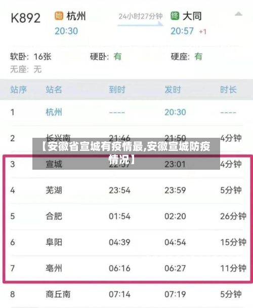 【安徽省宣城有疫情最,安徽宣城防疫情况】
