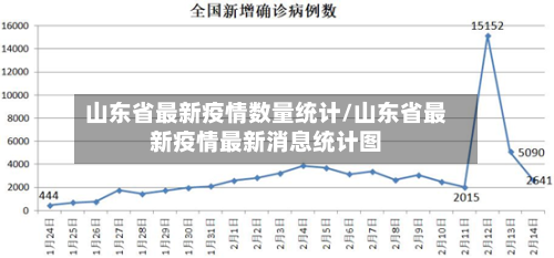 山东省最新疫情数量统计/山东省最新疫情最新消息统计图-第2张图片
