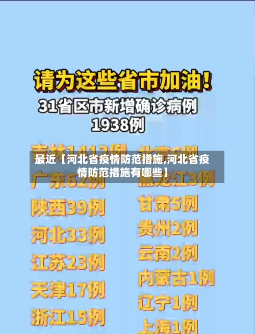 最近【河北省疫情防范措施,河北省疫情防范措施有哪些】