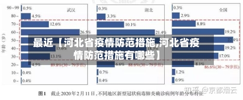 最近【河北省疫情防范措施,河北省疫情防范措施有哪些】-第2张图片