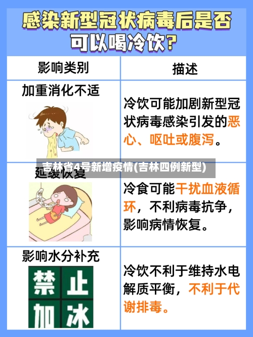 吉林省4号新增疫情(吉林四例新型)