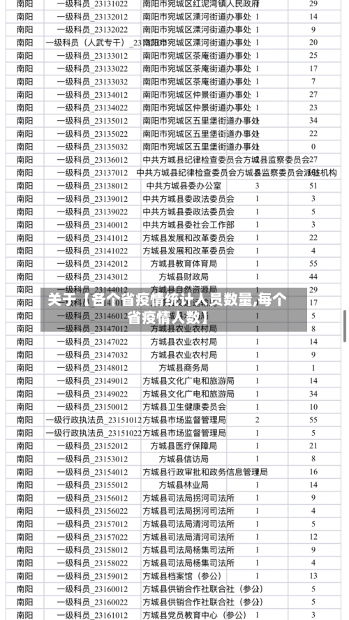 关于【各个省疫情统计人员数量,每个省疫情人数】