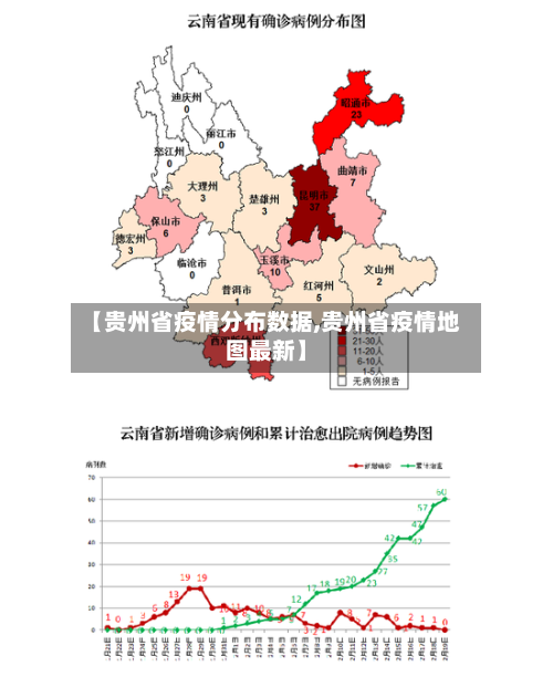 【贵州省疫情分布数据,贵州省疫情地图最新】-第2张图片