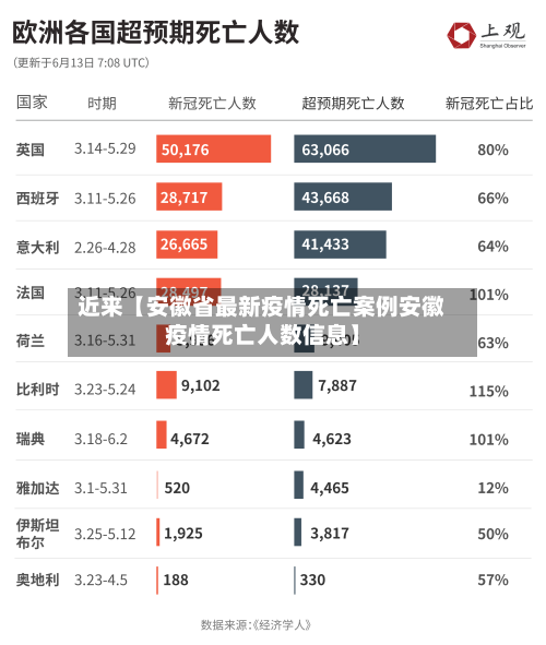 近来【安徽省最新疫情死亡案例安徽疫情死亡人数信息】