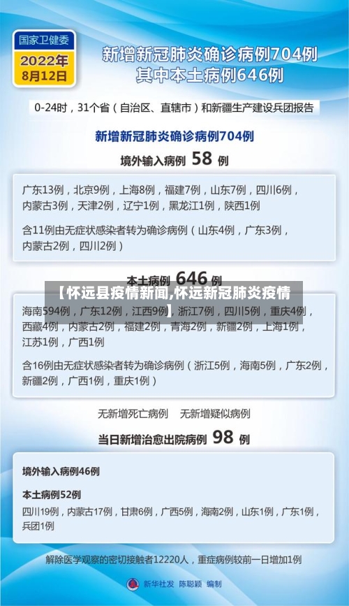 【怀远县疫情新闻,怀远新冠肺炎疫情】