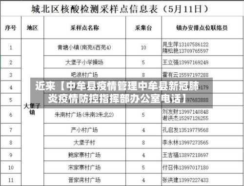 近来【中牟县疫情管理中牟县新冠肺炎疫情防控指挥部办公室电话】
