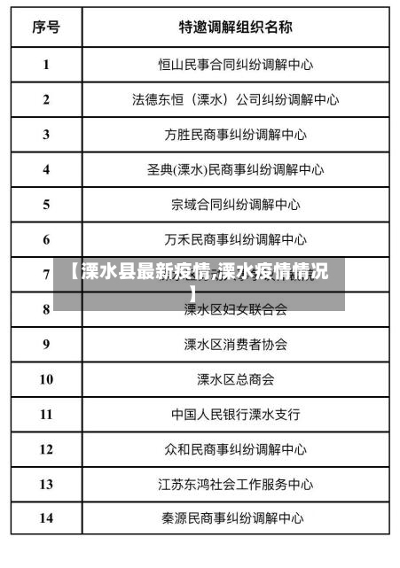 【溧水县最新疫情,溧水疫情情况】-第3张图片