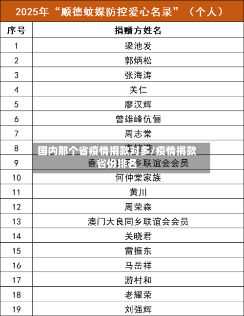 国内那个省疫情捐款对多/疫情捐款省份排名