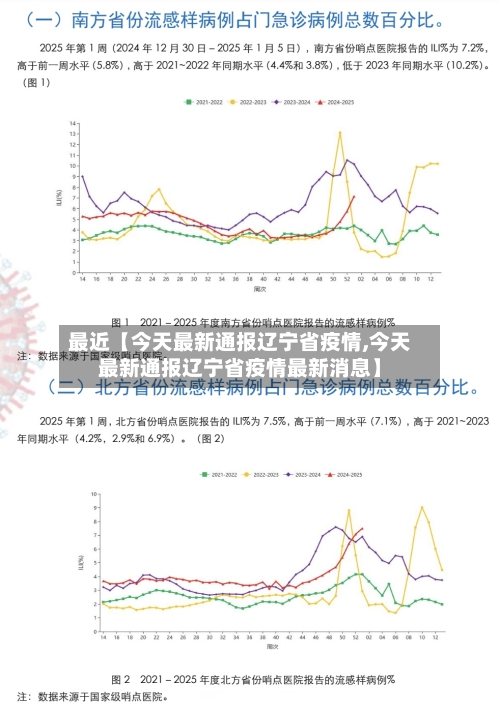 最近【今天最新通报辽宁省疫情,今天最新通报辽宁省疫情最新消息】