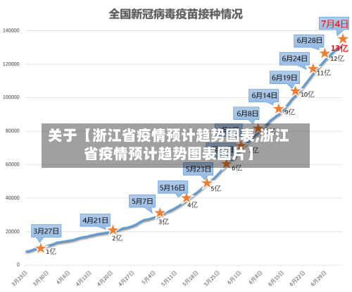 关于【浙江省疫情预计趋势图表,浙江省疫情预计趋势图表图片】