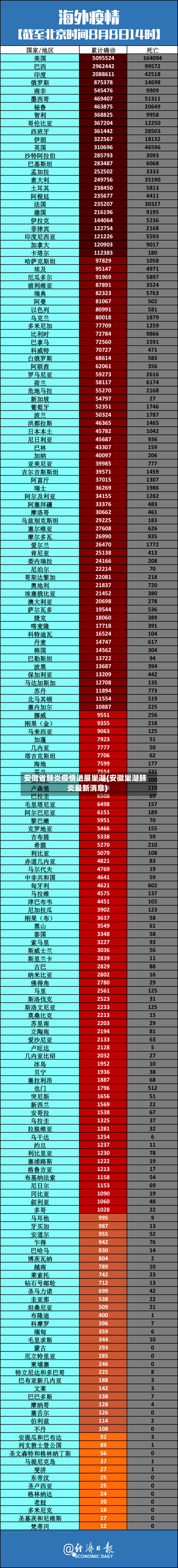 安徽省肺炎疫情进展巢湖(安徽巢湖肺炎最新消息)
