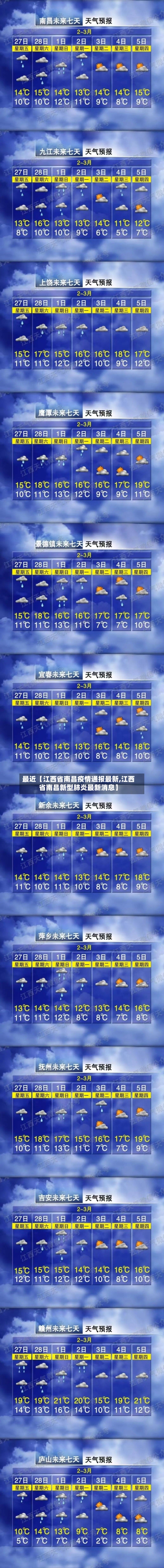最近【江西省南昌疫情通报最新,江西省南昌新型肺炎最新消息】