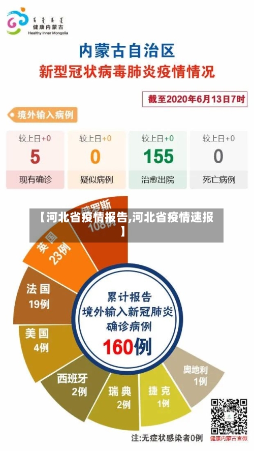 【河北省疫情报告,河北省疫情速报】-第2张图片