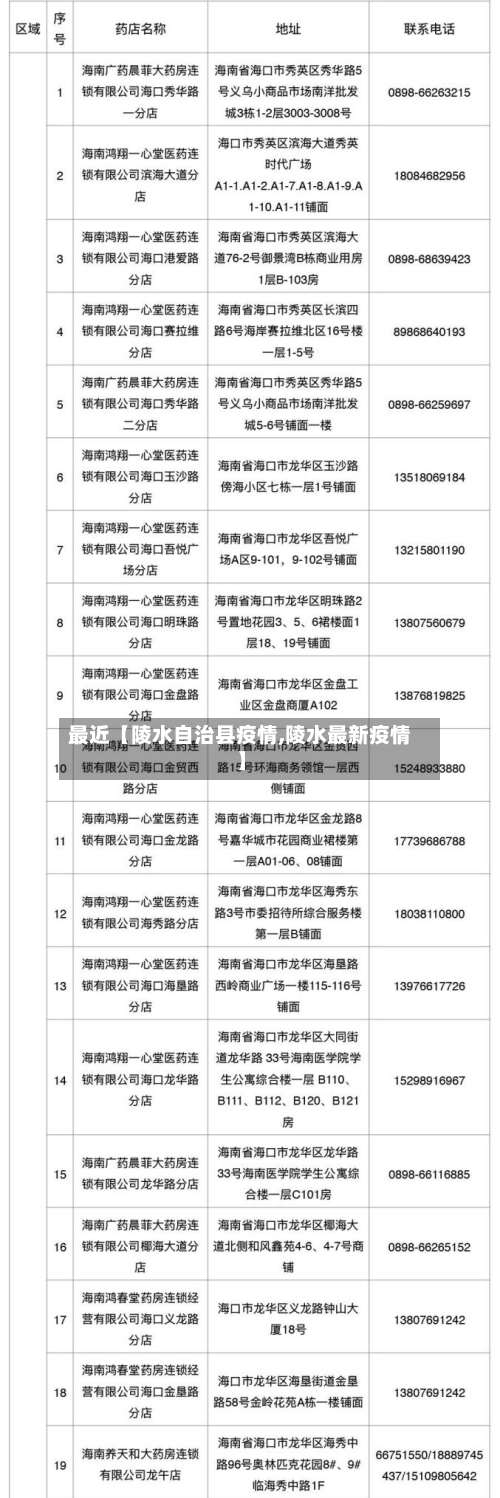 最近【陵水自治县疫情,陵水最新疫情】-第2张图片