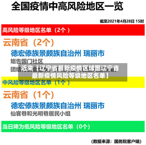 近来【辽宁省最新疫情区域图辽宁省最新疫情风险等级地区名单】