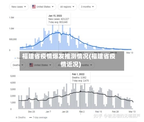 福建省疫情爆发推测情况(福建省疫情近况)