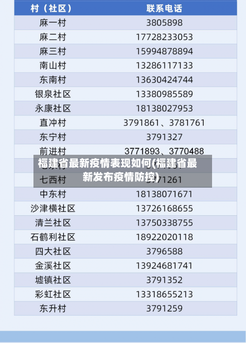 福建省最新疫情表现如何(福建省最新发布疫情防控)