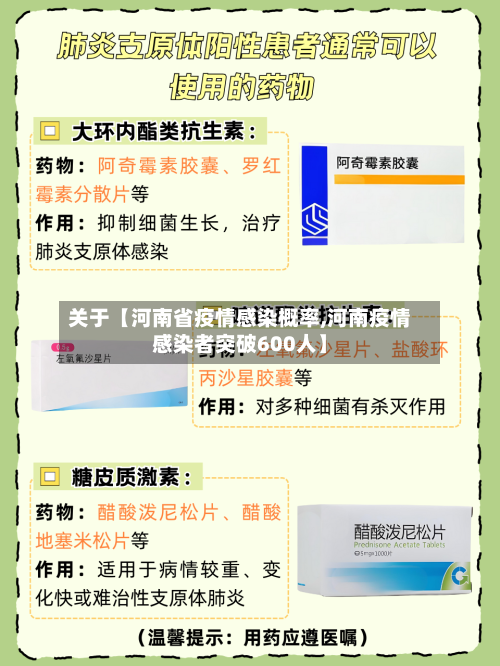 关于【河南省疫情感染概率,河南疫情感染者突破600人】-第3张图片