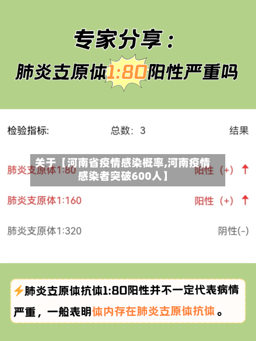 关于【河南省疫情感染概率,河南疫情感染者突破600人】