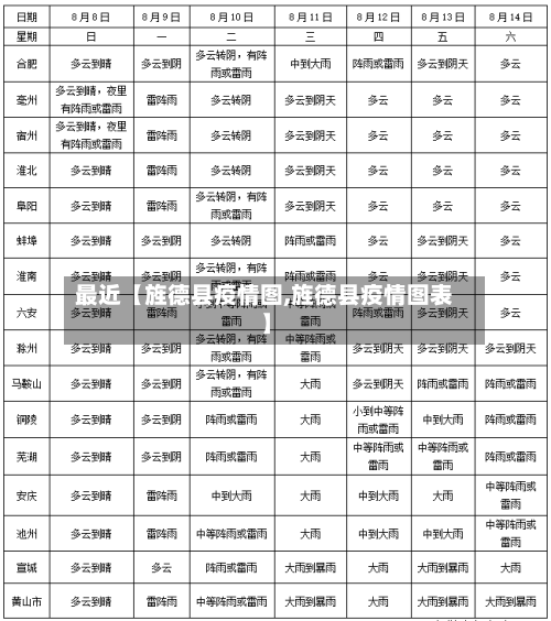 最近【旌德县疫情图,旌德县疫情图表】