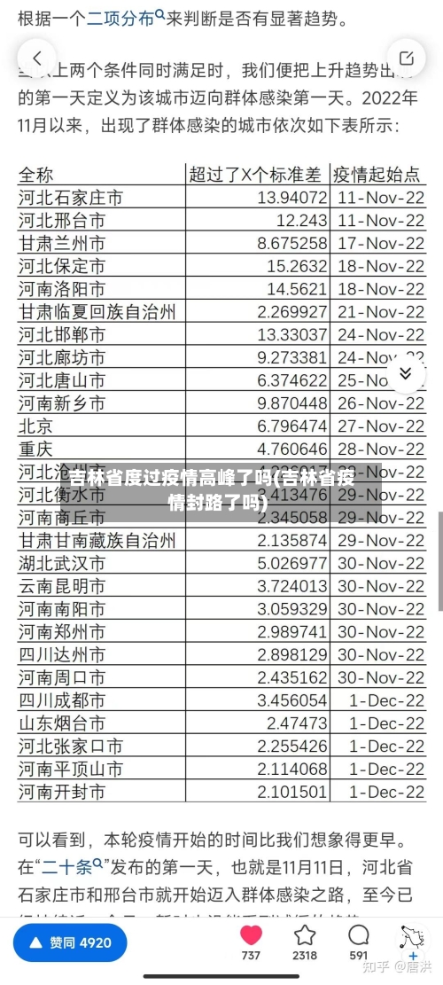 吉林省度过疫情高峰了吗(吉林省疫情封路了吗)