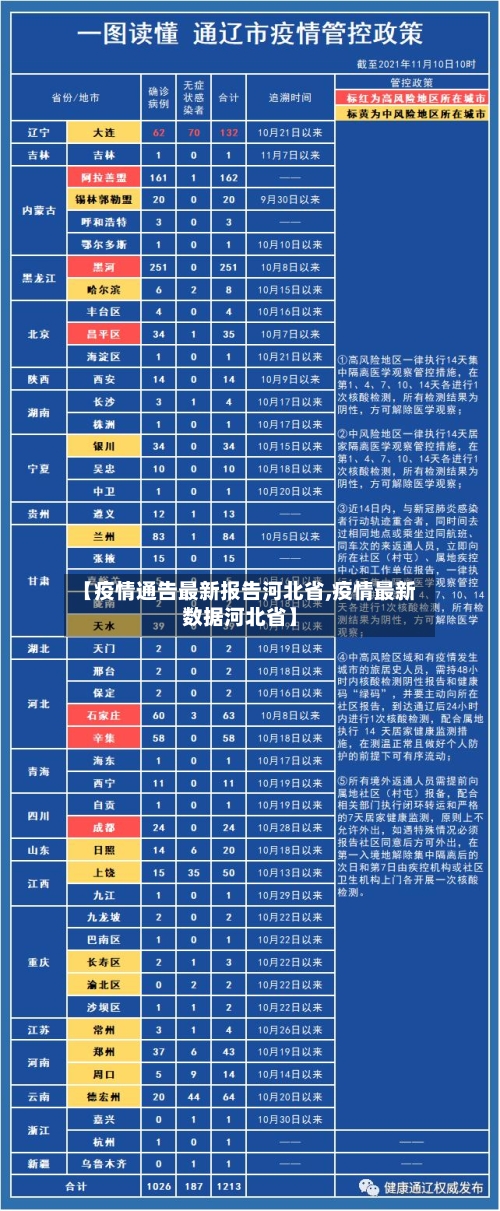 【疫情通告最新报告河北省,疫情最新数据河北省】